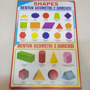 Karton Gambar Edukasi Anak Belajar Bentuk Geometri 2 3 Dimensi 34 X 49 Cm Dinding Tembok Murah