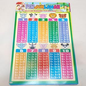 Karton Gambar Edukasi Anak Penjumlahan Gambar Hewan 34 X 49 Cm Dinding Tembok Murah