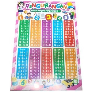 Karton Gambar Edukasi Anak Pengurangan 34 X 49 Cm Dinding Tembok Murah