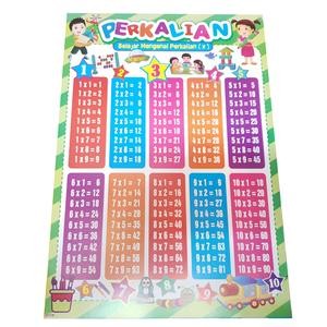 Karton Gambar Edukasi Anak Perkalian 34 X 49 Cm Dinding Tembok Murah