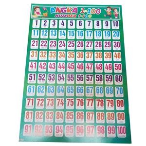 Karton Gambar Edukasi Anak Angka 1 - 100 Seratus 34 X 49 Cm Dinding Tembok Murah