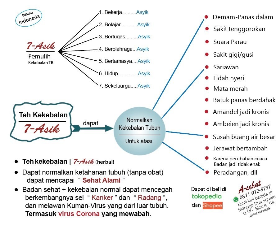 Minuman Kesehatan Teh Kekebalan 7 Asik Herbal Anti Virus Demam Batuk - Main view