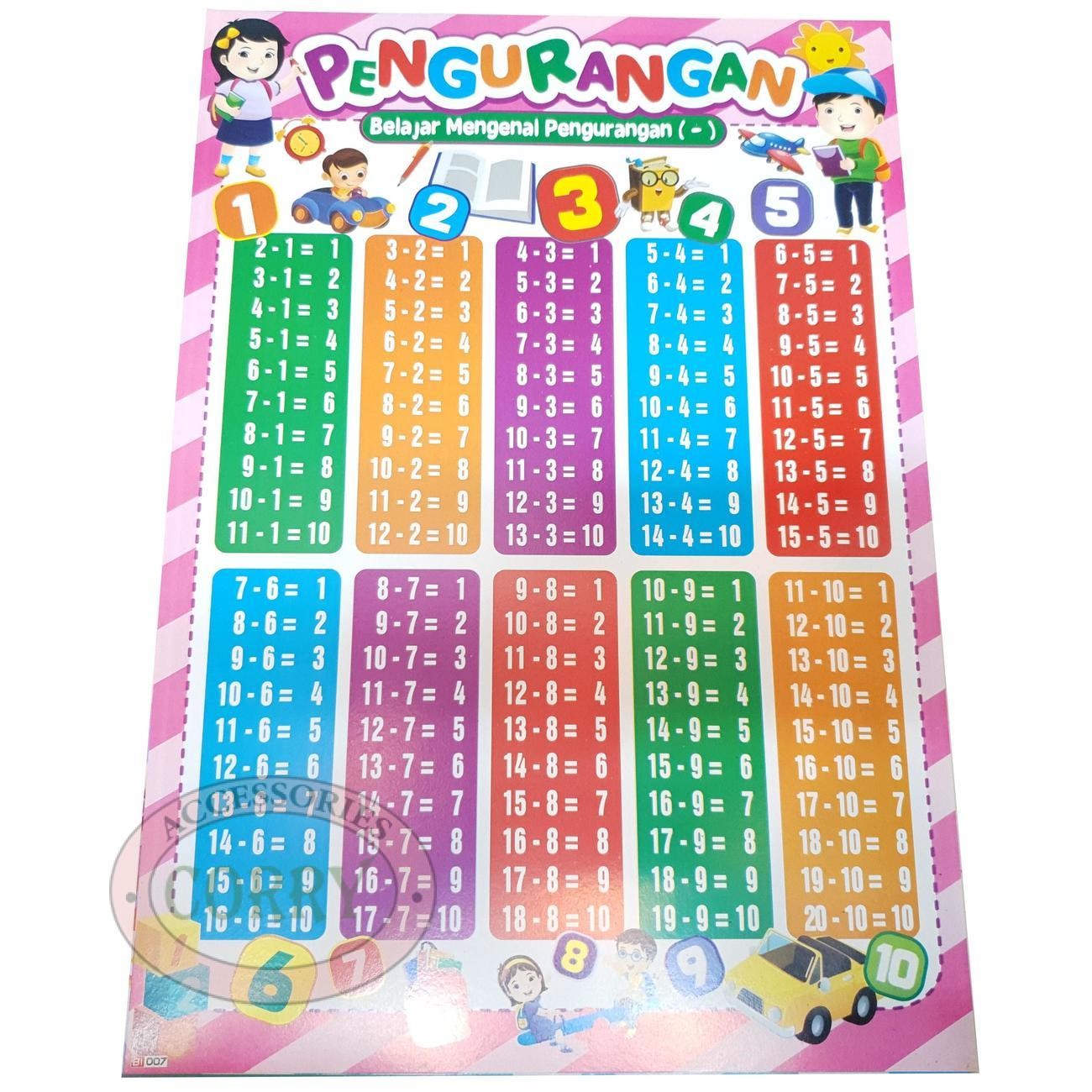Karton Gambar Edukasi Anak Pengurangan 34 X 49 Cm Dinding Tembok Murah - Main view